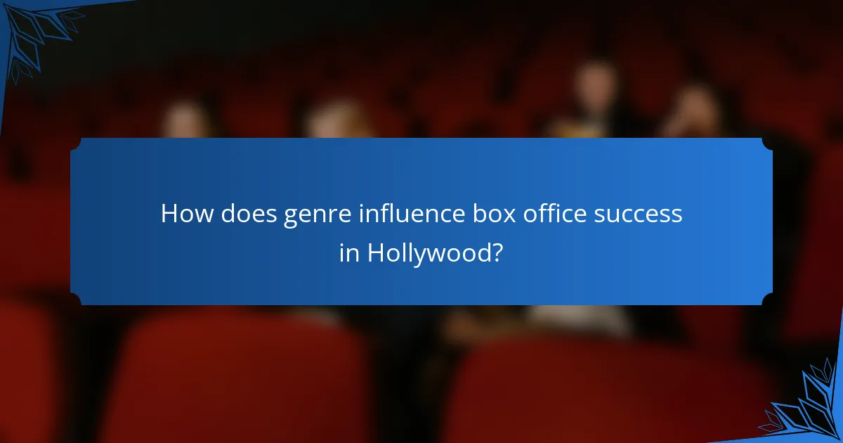 How does genre influence box office success in Hollywood?